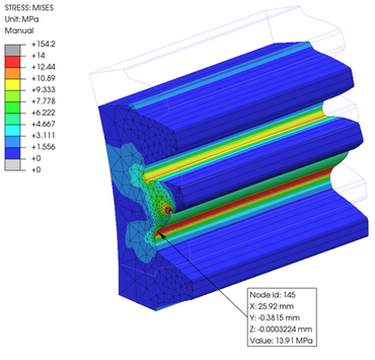 Contour Plot