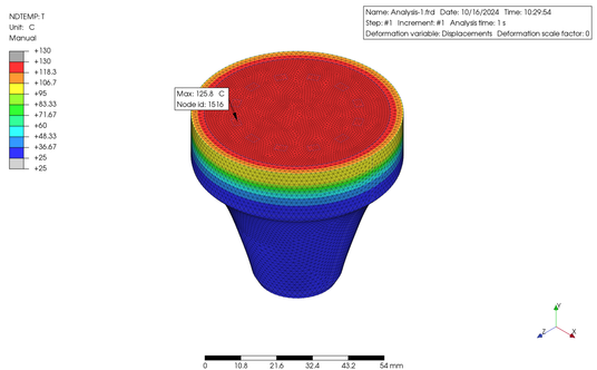 Contour Plot