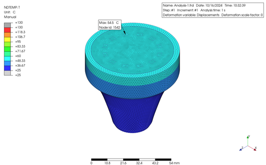 Contour Plot