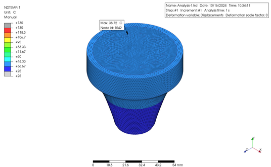 Contour Plot