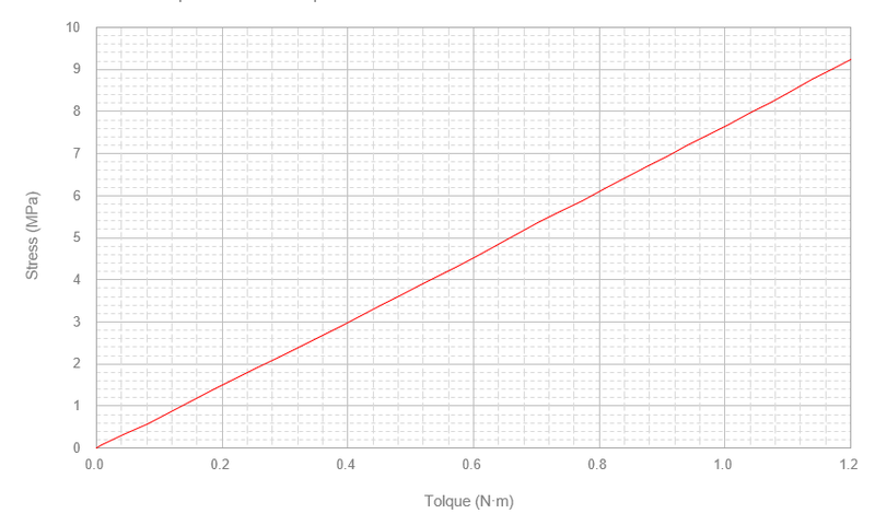 Contour Plot